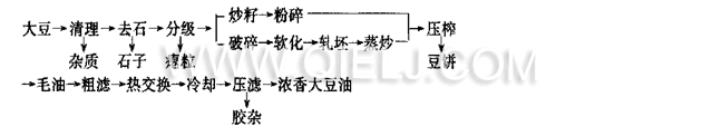 想上一套日生產(chǎn)50噸大豆油生產(chǎn)線(xiàn)哪家好 優(yōu)選企鵝糧油機(jī)械公司(圖2)